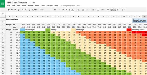 Free Printable Body Mass Index Chart