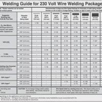 Miller Mig Welder 252 Settings Chart - Best Picture Of Chart Anyimage.Org