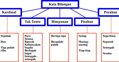 Kata bilangan | 💖Aturan Penulisan Angka dan Bilangan dalam Kalimat