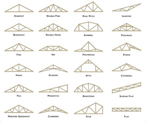 Most Common Roof Truss Size - Image to u