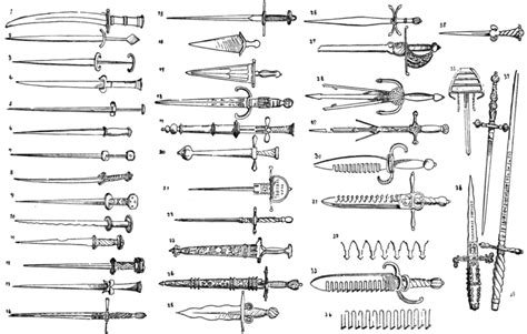 Medieval Dagger Types