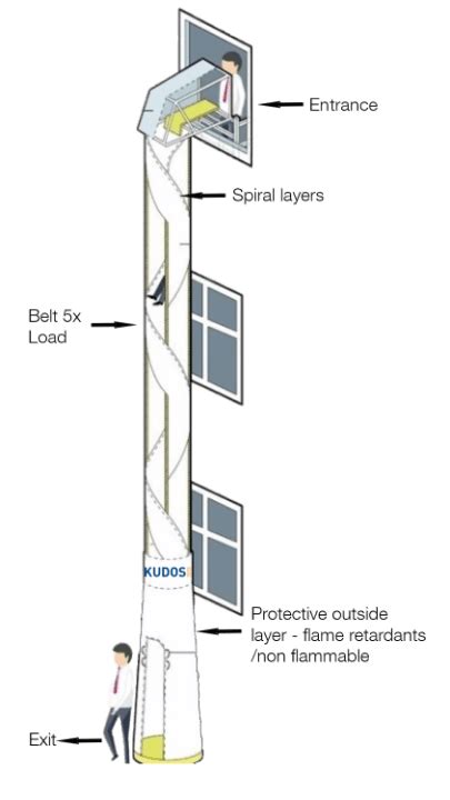 ESCAPE CHUTE: A SOLUTION FOR HIGH-RISE BUILDINGS AGAINST FIRE