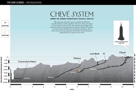 Chevé Cave - Alchetron, The Free Social Encyclopedia