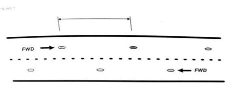 two-way single carriageway roads | Download Scientific Diagram