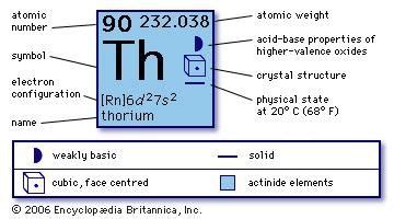 thorium | Description, Properties, & Uses | Britannica.com