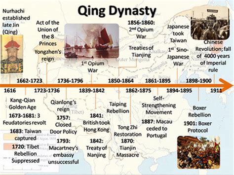 Qing Dynasty :: CHINA | Qing dynasty, Ancient china lessons, World ...