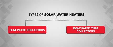 Types of Solar Water Heater System in India - Racold