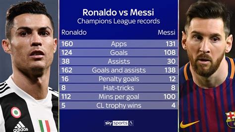 Lionel Messi vs. Cristiano Ronaldo! Zahlen einer epischen Rivalität ...