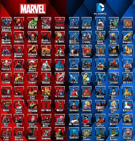 Made a Marvel/DC Heroes list for my son to reference | All marvel ...