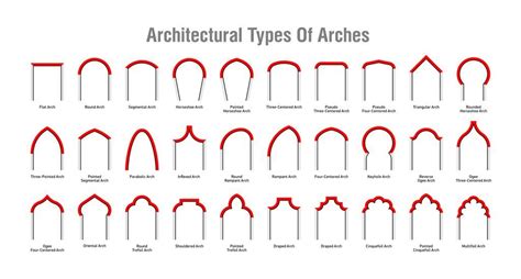 Guide to different kinds of arches : coolguides Architecture Design ...