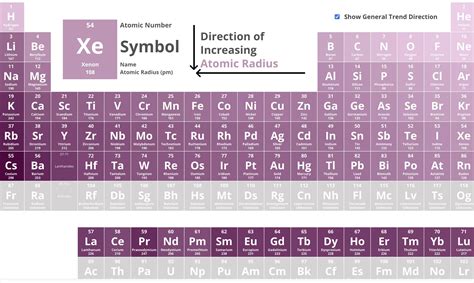 Ionic Radius Trends | ChemTalk