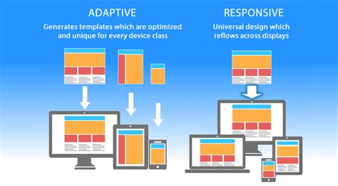 The Beginners Guide to Responsive Web Design (Code Samples & Layout ...