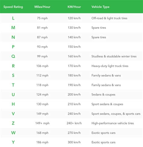 Tire speed rating chart - milodns