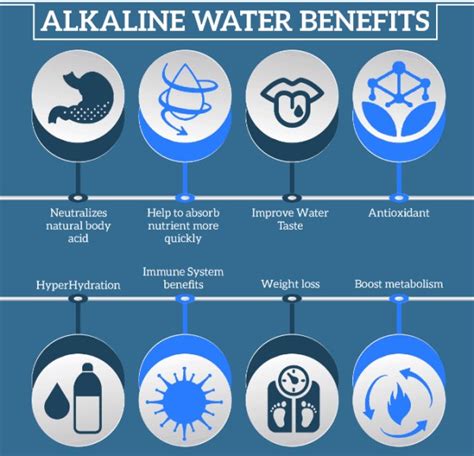 Alkaline Water Benefits, Risks and How To Make Them - HouseHoldMag