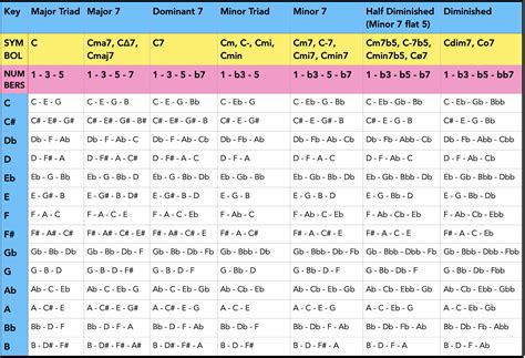 How to Read Chord Symbols - Piano and Voice with Brenda