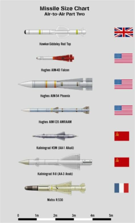 Are AIM-54 Phoenix missiles still in service? - Quora