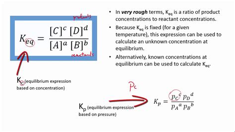 The equilibrium expression and the equilibrium constant (Keq) - YouTube