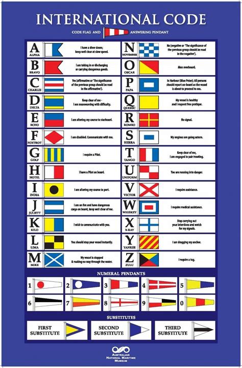 Poster - International Code Flags (avec images) | Loisirs créatifs ...