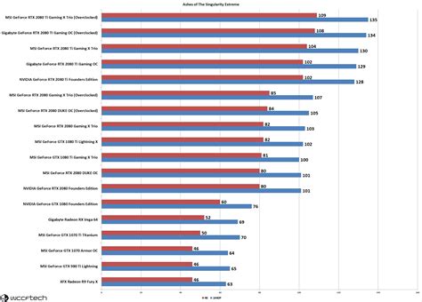 Graphics Cards Nvidia Ranked at Denise Murry blog