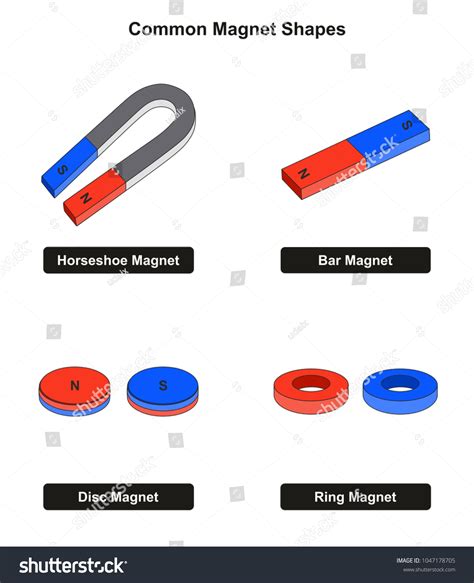 Common Magnet Shapes Examples Including Horseshoe Stock Illustration ...