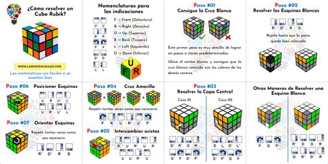 ¿Cómo resolver un Cubo Rubik? - Mates Fáciles