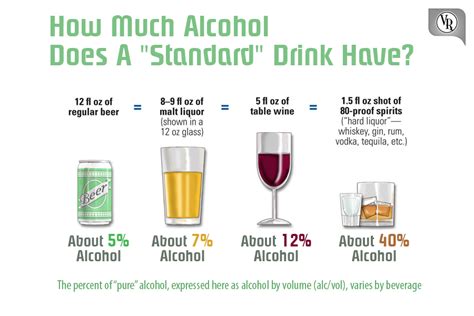 What Is a Standard Alcohol Drink?, Many people are surprised to learn ...