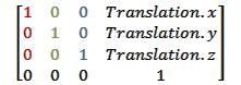 Coding Labs :: World, View and Projection Transformation Matrices