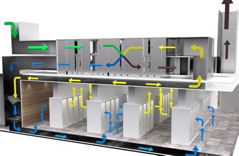 Cooling Optimization as Key to Data Center Efficiency