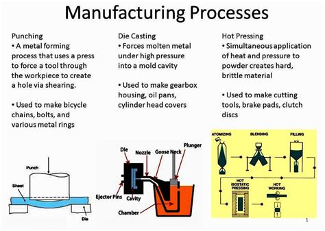 What Is Forming | Types of Forming | Forming Process in Manufacturing ...