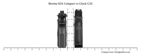 Beretta 92X Compact vs Glock G35 size comparison | Handgun Hero