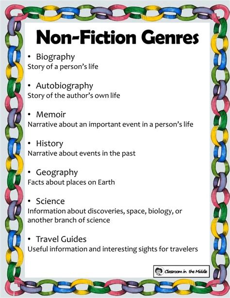 Reading non fiction – Artofit