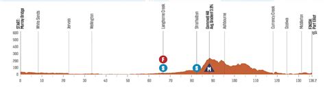 Tour Down Under stage 4 - Live coverage