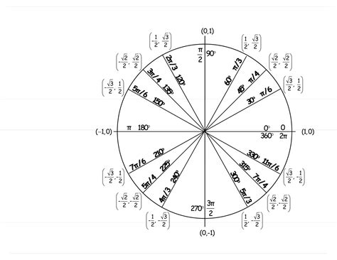 Printable Unit Circle - Printable Word Searches