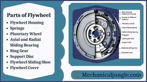 What Is a Flywheel? | Functions of Flywheel | Types of Flywheel ...