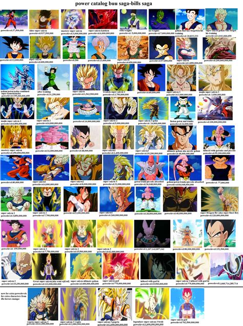 Buu Saga Catalog by brandonking2013 on DeviantArt