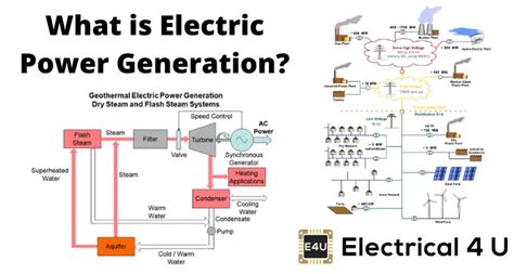 Electric Power Generation | Electrical4U