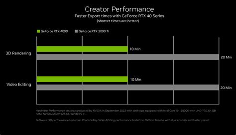 Specs Appeal: Comparing Nvidia RTX 4000 Series to RTX 3000 and 2000 ...