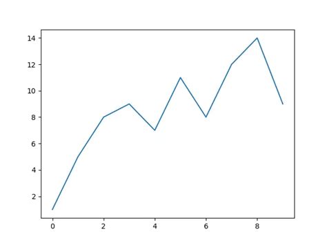 Plot Bar Graph And Line Together Python Chartjs Y Axis Ticks Chart ...