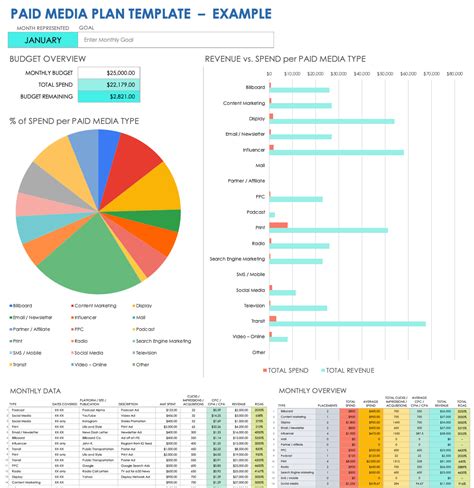 Download Free Media Plan Templates in Many Formats & How-To