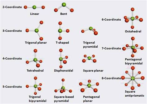 Molecular Geometry - Chemistry