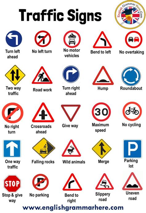 Traffic Signs And Symbols, All Traffic Signs, Safety Signs And Symbols ...