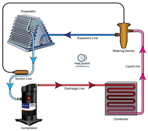 Short #1 - Refrigerant Circuit Basics (Podcast) - HVAC School