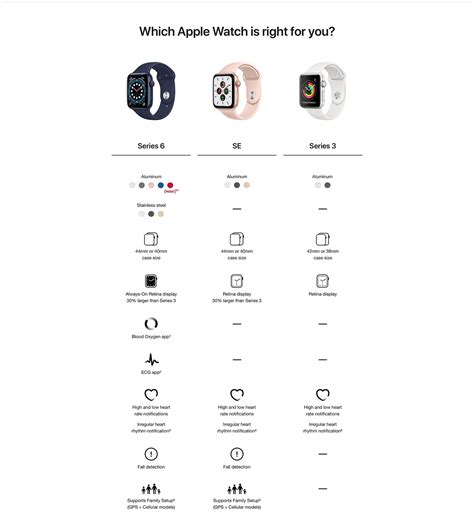 Printable Apple Watch Comparison Chart