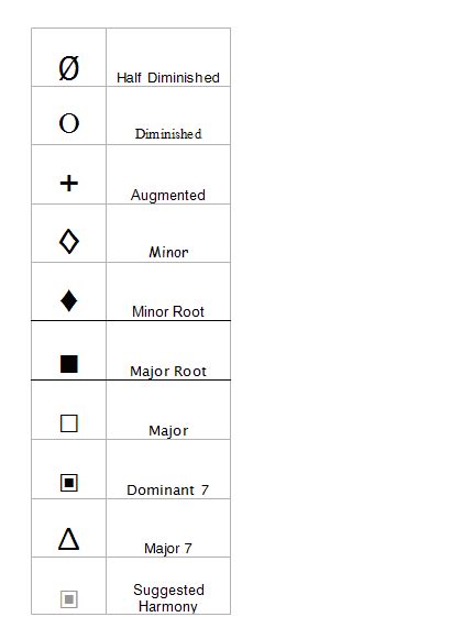 Chord Symbols Chart: A Visual Reference of Charts | Chart Master