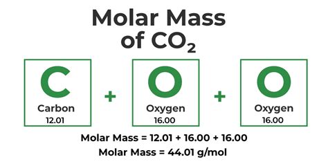 How Do I Find Molar Mass: A Beginners Guide