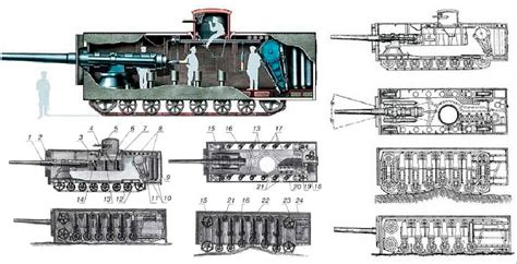 Fjodin's 15mm World: 85% done Mendeleev Tank