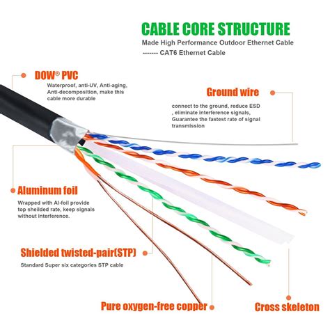 Outdoor Ethernet 25ft Cat6 Cable, IMONTA Shielded Grounded UV Resistant ...