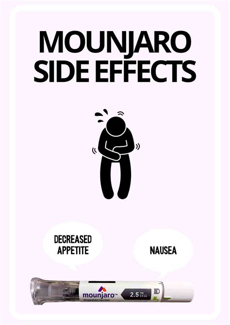 Mounjaro Side Effects - 7 Most Common Adverse Reactions Noted