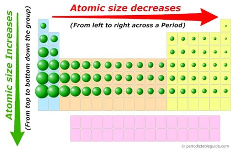 Atomic Ionic Radius Trend Definition, Differences Chart, 57% OFF