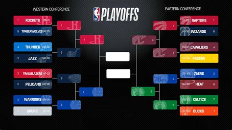 NBA playoffs 2018: Today's score, schedule, live updates | Sporting News